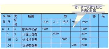 發(fā)熱管哪個(gè)會(huì)計(jì)科目
