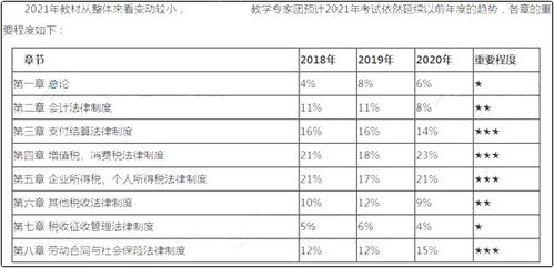 帶準(zhǔn)備的會計科目,帶有準(zhǔn)備的會計科目,ktv會計科目有哪些