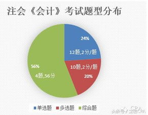 如何做,贈送,會計科目,材料