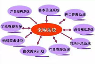 商品采購(gòu)什么會(huì)計(jì)科目