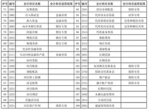 會計科目幾個類別