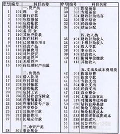 出差茶葉煙酒記什么會(huì)計(jì)科目