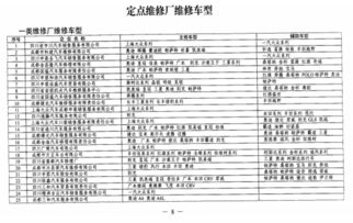 計入,買車,會計科目