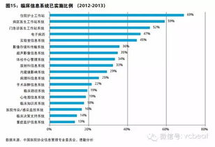 營利性醫(yī)療會計科目