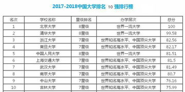 中山大學考研會計科目