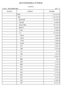 農(nóng)村會計科目和收支名細(xì)表樣
