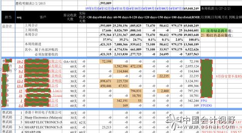 會(huì)計(jì)科目ardr