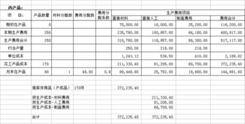 成本會(huì)計(jì)使用的最重要的兩個(gè)會(huì)計(jì)科目是