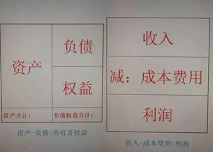 下列項(xiàng)目中屬于總分類(lèi)會(huì)計(jì)科目的是()