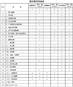 會計科目利潤結轉