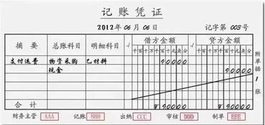 由于編制的記賬憑證會計科目錯誤,編制的記賬憑證會計科目錯誤或者方向錯誤,會計科目是編制記賬憑證的基礎