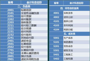 會計科目的分類標準是什么,會計科目分類是什么意思,會計科目重分類是什么意思