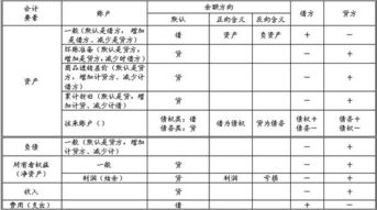 銷(xiāo)售一臺(tái)車(chē)怎么做會(huì)計(jì)科目