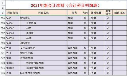 會計科目錯了怎么調賬,會計科目錯誤調賬摘要怎么寫,會計科目記錯的調賬說明