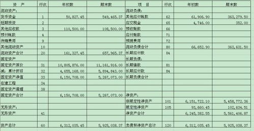 倉儲,會計科目,服務,企業(yè)