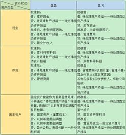 安全專篇會計(jì)科目