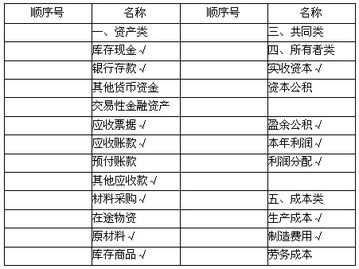 管道燃氣工程會計科目
