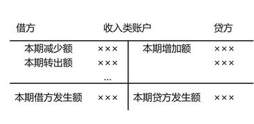 會(huì)計(jì)科目的分類方法,如何區(qū)分會(huì)計(jì)科目,如何快速區(qū)分會(huì)計(jì)科目