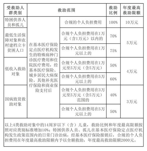 民政醫(yī)療救助資金收款會(huì)計(jì)科目