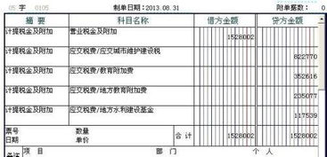 請律師的費(fèi)用計入什么科目,律師咨詢費(fèi)用計入什么科目,律師費(fèi)用計入什么費(fèi)用