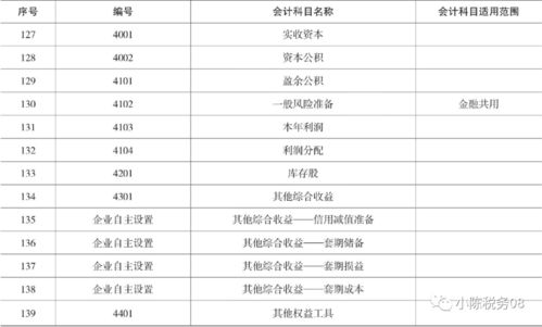 餐飲業(yè)最新會計科目表2017