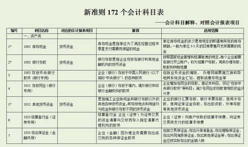 科目,路邊,會計(jì)科目