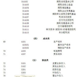 會計科目編碼結(jié)構(gòu),會計科目編碼結(jié)構(gòu)是指,會計科目代碼結(jié)構(gòu)