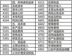會計科目,汽車貸款,金融