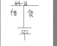 會(huì)計(jì)科目里計(jì)算折舊