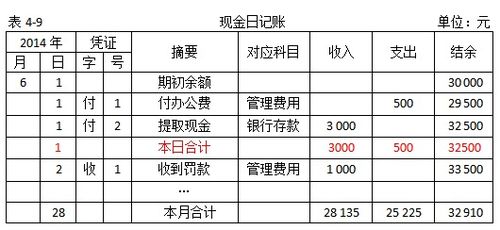 半成品,損耗,會計科目