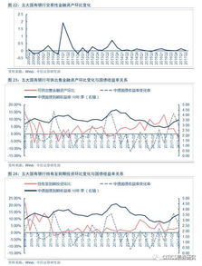 會(huì)計(jì)科目存放同業(yè)包含內(nèi)容