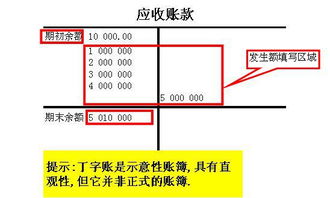 所有會(huì)計(jì)科目的t字形賬戶