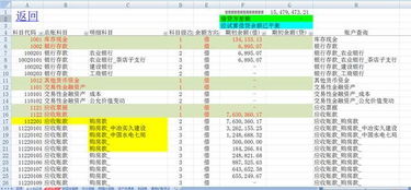 公司會計科目余額表