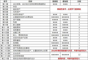 難點(diǎn),會(huì)計(jì)科目