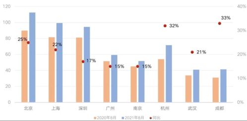 電影院,會計(jì)科目,片租進(jìn)