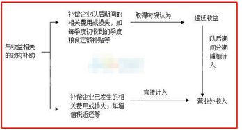 是指,什么意思,遞延,會計(jì)科目