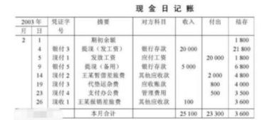 核定備用金怎么寫會計(jì)科目,備用金計(jì)入什么會計(jì)科目,備用金會計(jì)科目怎么做