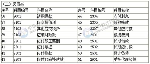 政府會(huì)計(jì)的凈資產(chǎn)類會(huì)計(jì)科目有哪些