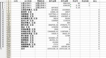 總分類會計科目按什么進行設置,總分類會計科目按什么設置,總分類會計科目有哪些