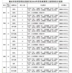 河北省農(nóng)村信用社會(huì)計(jì)科目使用說(shuō)明