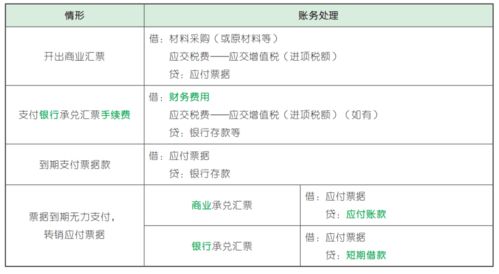 銀行轉(zhuǎn)賬費(fèi)會(huì)計(jì)科目