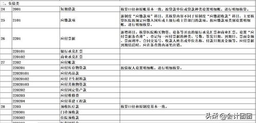 出口不良折讓會(huì)計(jì)科目