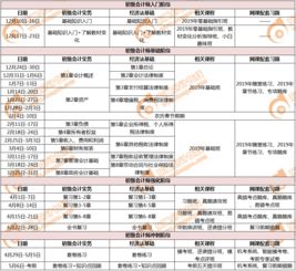 2019政府會計科目,中小學會計制度2019會計科目,2019會計科目低值易耗品
