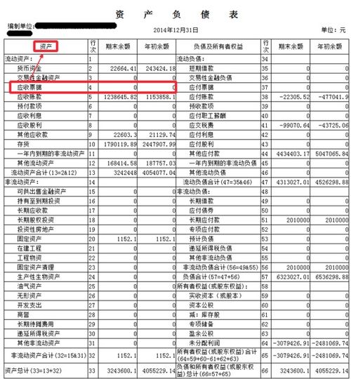 會計科目中應(yīng)收票據(jù)什么意思