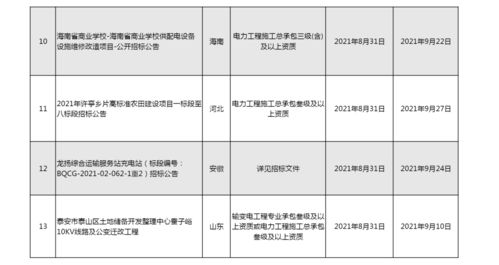 電力工程施工會(huì)計(jì)科目,工會(huì)經(jīng)費(fèi)撥款的會(huì)計(jì)科目,電力工程款計(jì)入什么會(huì)計(jì)科目