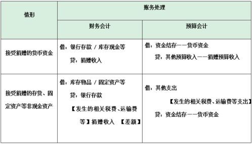 預(yù)算科目和會(huì)計(jì)科目