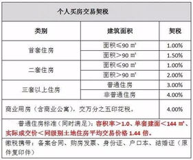 契稅,購房,會(huì)計(jì)科目