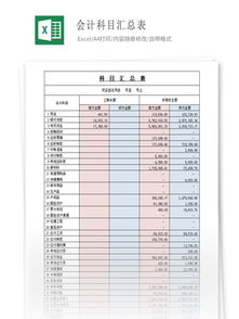 從模板中引入會計科目,金蝶從模板中引入會計科目,會計科目匯總表模板
