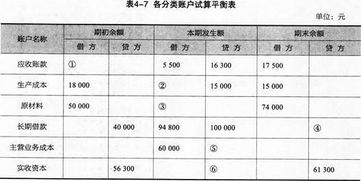 賬戶,會計(jì)科目,關(guān)系