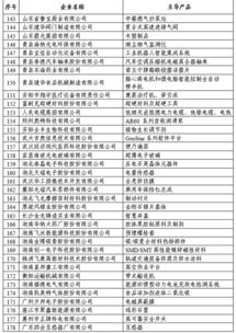 專精特新補(bǔ)助會(huì)計(jì)科目